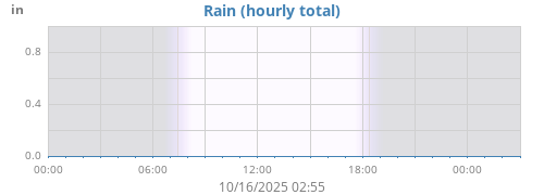 dayrain