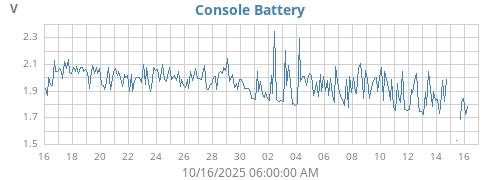 monthvolt