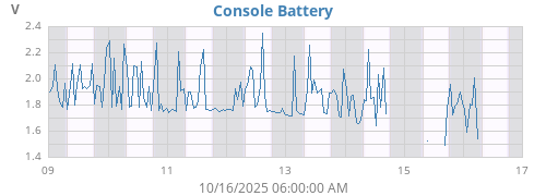 weekvolt